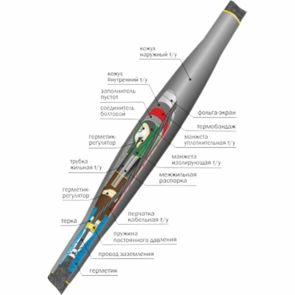 Кабельная муфта 10СТп(М)-3х(70-120) с соединителями болтовыми